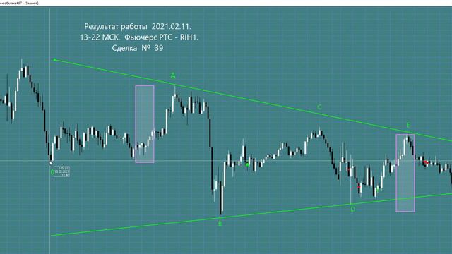 Сделка с прибылью+2580 пунктов смотреть онлайн