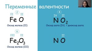 Валентность и степень окисления химических элементов // ЕНТ // ХИМИЯ