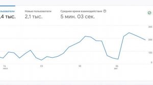 Как эффективно продвигать застройщика с помощью поисковой рекламы.