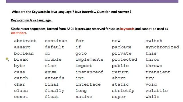 Keywords in Java Language