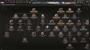 Как Сыграть за Тито и Социалистическую Югославию в Hearts of Iron 4 Kaiserreich?