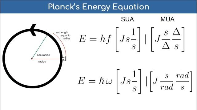 Angular Momentum vs Circular Momentum