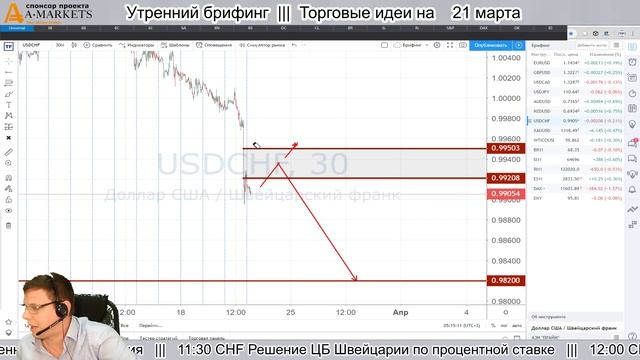 ? Утренний брифинг | 21 марта | ?Прогноз рынка FOREX, FORTS, ФР смотреть онлайн