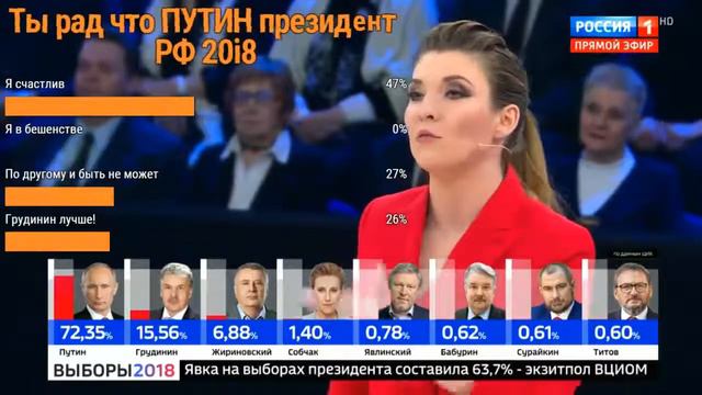 Грудинин и Зюганов после Выборов 2018 на России 1 смотреть онлайн