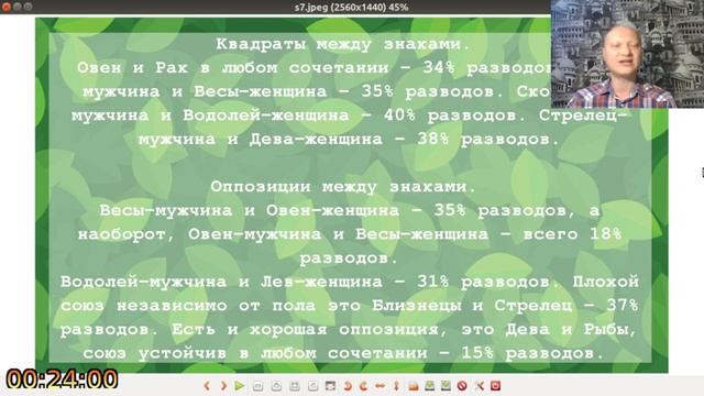Совместимость партнеров по знакам зодиака