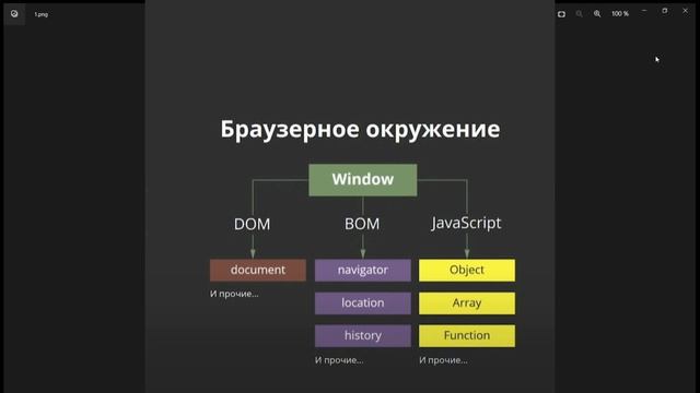 Браузерное окружение Java Script (простым языком)! смотреть онлайн