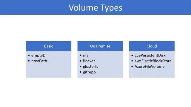 Kubernetes video course 24. Volumes смотреть онлайн