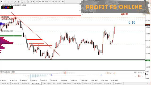 Технический Анализ НЕ РАБОТАЕТ! РАЗВОД ХОМЯЧКОВ НА РЫНКЕ FOREX! #торговлянафорекс #форекс