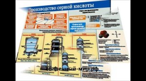 Видео обзор - Таблица Производство уксусной кислоты (винил 1000*1400)