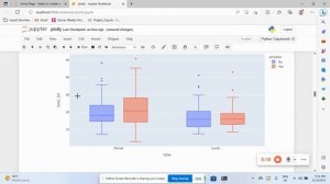 Plotly Tutorial: How to Make Your Data Visualizations Look Amazing In 2023