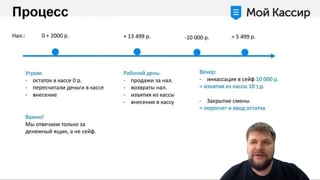 Кассовая дисциплина - контроль наличных денег в программе Мой Кассир