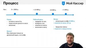 Кассовая дисциплина - контроль наличных денег в программе Мой Кассир