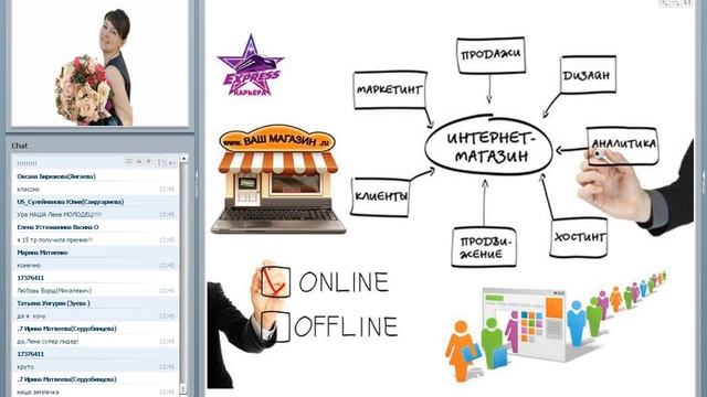 Экспресс карьера как стиль жизни Вера Бубнова. 11.07.16 смотреть онлайн