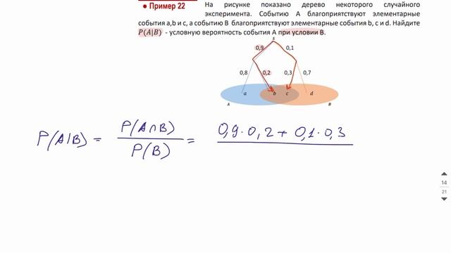 4 задание. Условная вероятность  - ГОДОВОЙ КУРС ПРОФИЛЬ ЕГЭ 2023 Абель / Математика ЕГЭ
