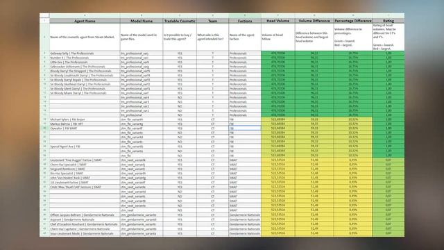 PAY TO WIN WITH THESE CSGO AGENT SKINS!! смотреть онлайн