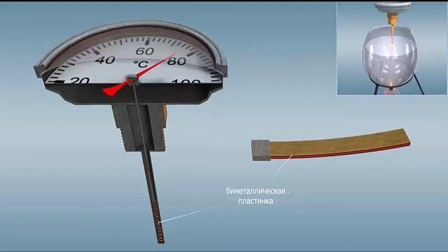 ziyozukko.uz термометр смотреть онлайн