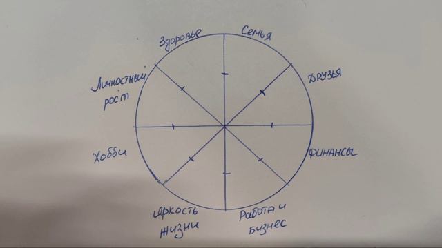 Как сделать правильный выбор?
