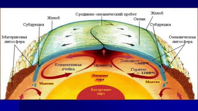 Омарова К.И. Геоморфология. Рельефообразующая роль тектонических движений земной коры