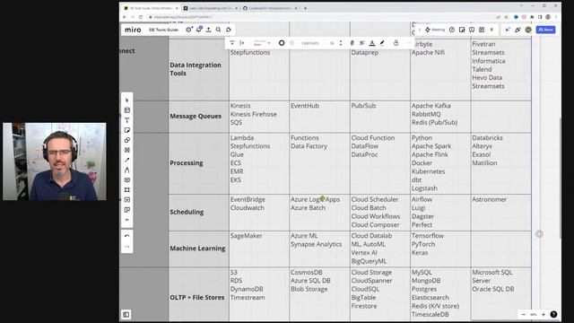 All Tools Data Engineers Need! смотреть онлайн