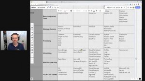 All Tools Data Engineers Need!