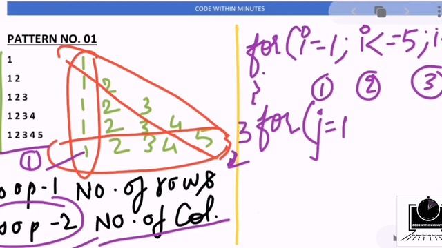 Number Pattern-1 Program( Logic , Easy Trick) in Java (HINDI)| ICSE Class 10 and 9| Pattern
