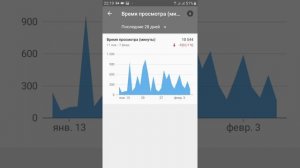 Как узнать сколько просмотров часов на вашем канале ютуб