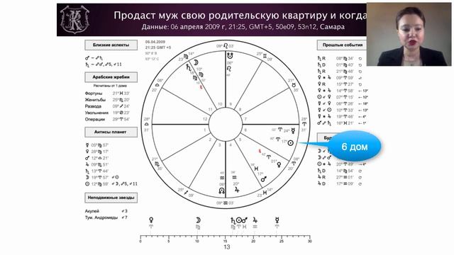 Когда муж продаст родительскую квартиру? смотреть онлайн
