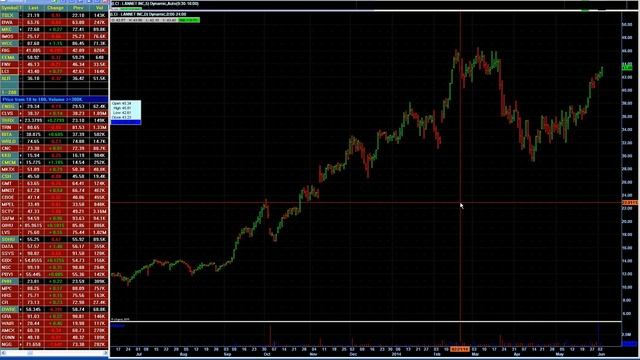 А.Герчик. Cреднесрочная торговля в межотчетный период 4.06.2014 смотреть онлайн