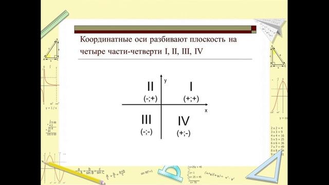 Перпендикулярные и параллельные прямые. Координатная плоскость.