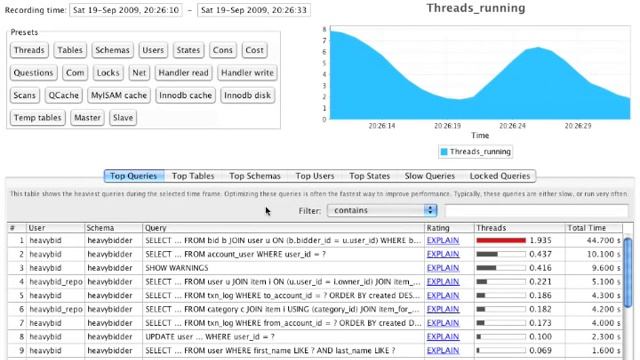 MySQL Performance with Jet Profiler