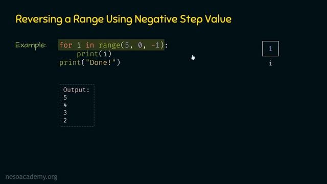 for Loop - Reversing a Range of Numbers