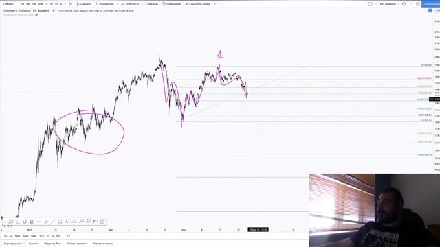 Волновой анализ щиткоинов от Ивана Попова. смотреть онлайн