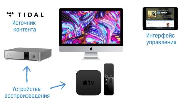 Что такое Roon? смотреть онлайн