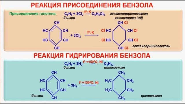 № 50. Органическая химия. Тема 13. Ароматические углеводороды. Часть 6. Реакции присоединения