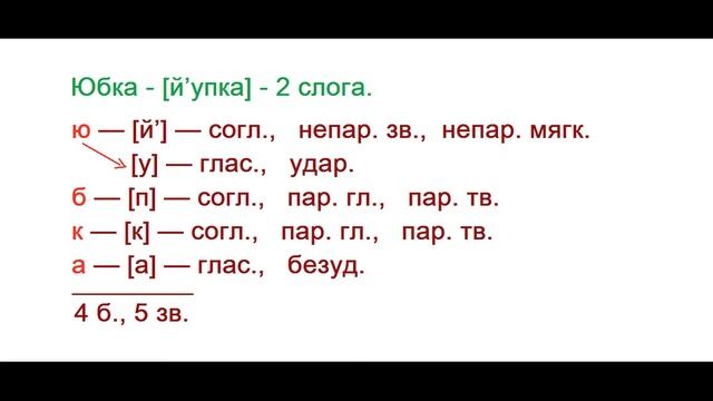 Звуко – буквенный (фонетический) разбор  к   слову ЮБКА