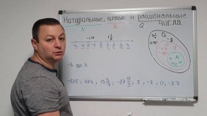 Математика 6 класс. Натуральные, целые и рациональные числа.