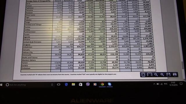 Виза в США для граждан Узбекистана. смотреть онлайн