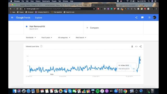 Товарный Бизнес | Пять Лучших Товаров для Продажи на Shopify Дропшиппинг в 2020 | Интернет Магазин смотреть онлайн