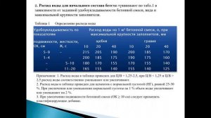 5 5 Подбор состава тяжелого бетона