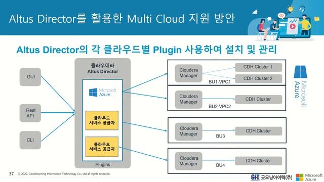 [제22회 GIT Web Talk(토크IT_Microsoft) MS Azure의 모든 것 смотреть онлайн