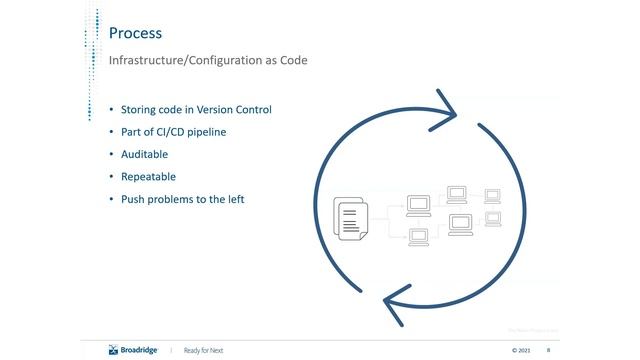 Journey From On Prem to the Cloud with Kubernetes смотреть онлайн