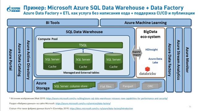 Концепция Data Fabric для платформ аналитики и управления данными смотреть онлайн