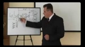 Бизнес план Маркетинг план компании Amway Амвэй, Амвей