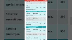 РАСЦЕНКИ, ЦЕНЫ, НА САНТЕХНИЧЕСКИЕ РАБОТЫ
