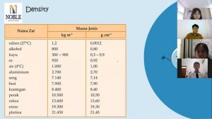 Grade 7 Science S1/2021 - Density Part 1