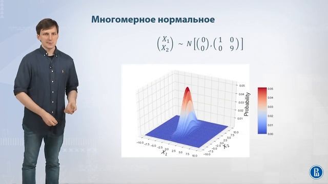 02-05 Многомерное нормальное распределение