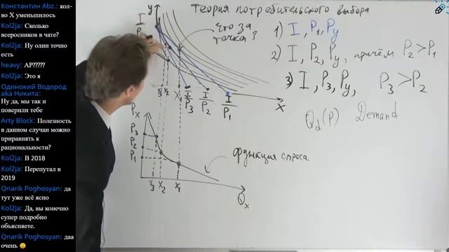 Экономика. Теория потребительского выбора. Вывод функции спроса на товар смотреть онлайн