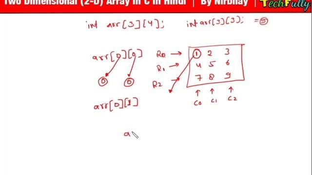 2D Array In C | Two Dimensional Array In Hindi | Processing Of 2D Array ...