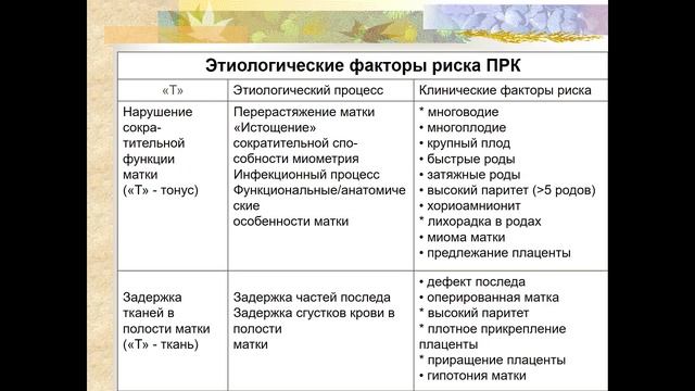 Акушерские кровотечения, часть 2 смотреть онлайн