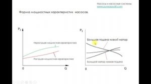 Мощностная характеристика насоса
